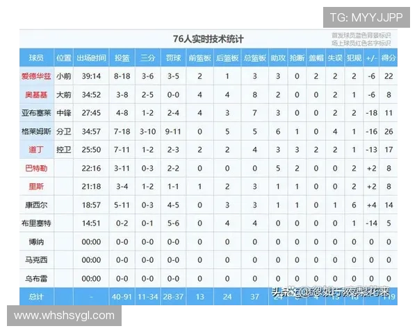 湖人对阵老鹰的比赛分析与投注推荐策略详解 湖人对阵老鹰的比赛分析与投注推荐策略详解