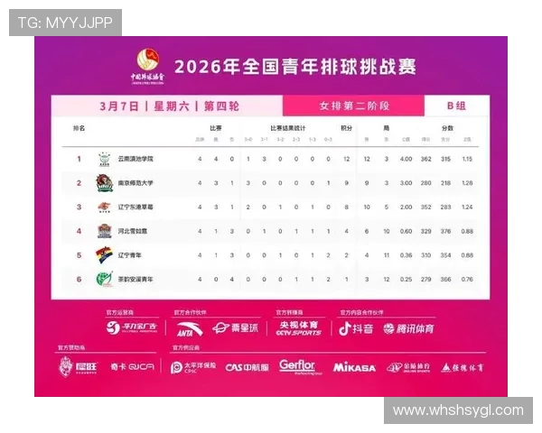 全国锦标赛特别报道：杭州排球队如何实现全面转型与突破之路